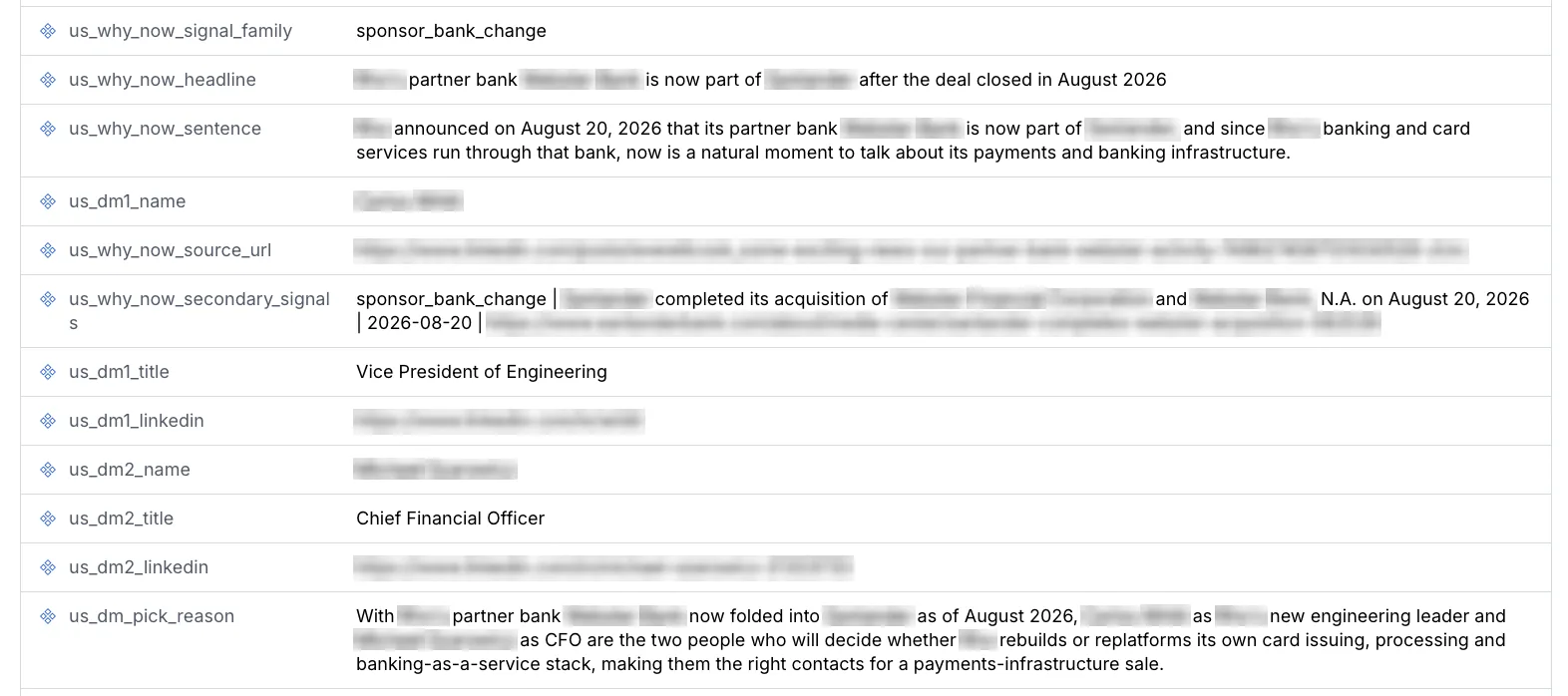 One account record: the dated event, the sentence explaining it, the link, and two decision makers. Names and links hidden.