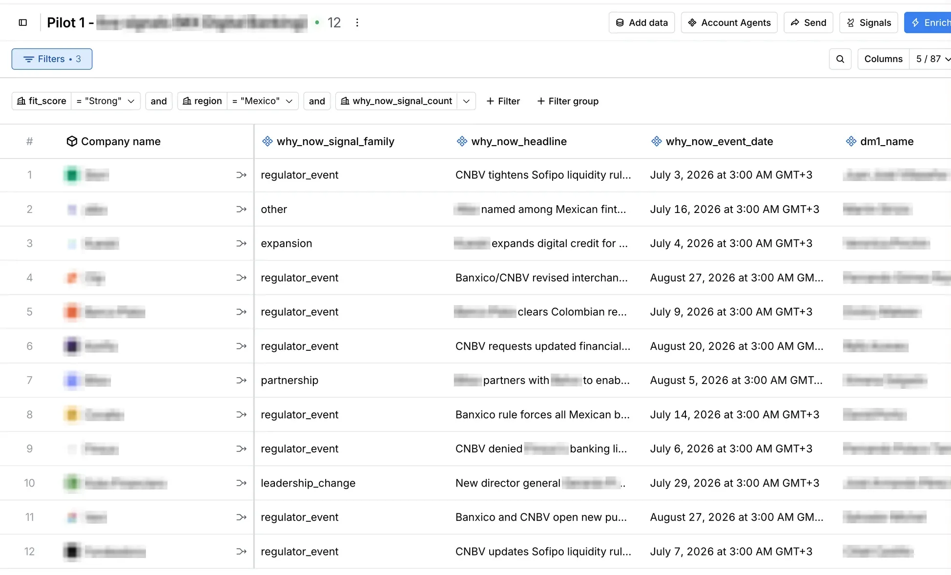 Twelve accounts, the event type, the headline, the event date, and the first contact at each one. Names hidden.